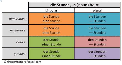 stunden traduction|stunden meaning in german.